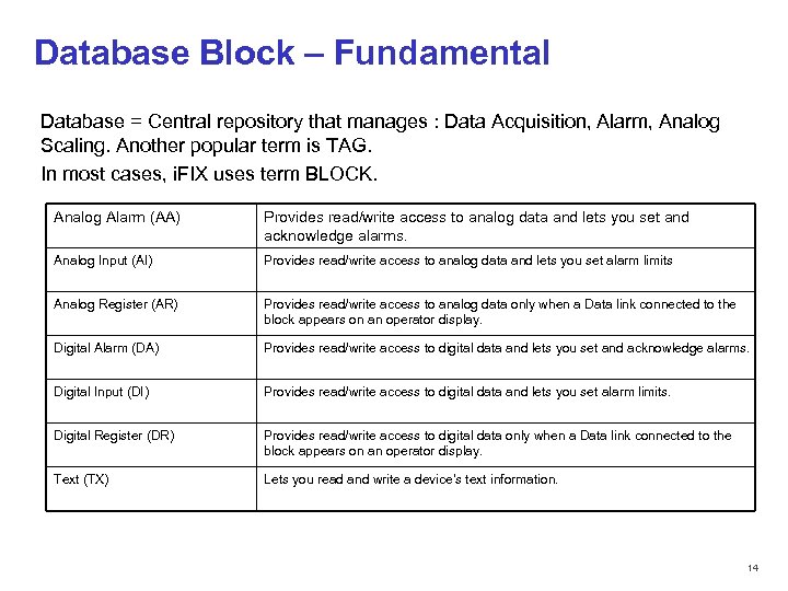 Database Block – Fundamental Database = Central repository that manages : Data Acquisition, Alarm,