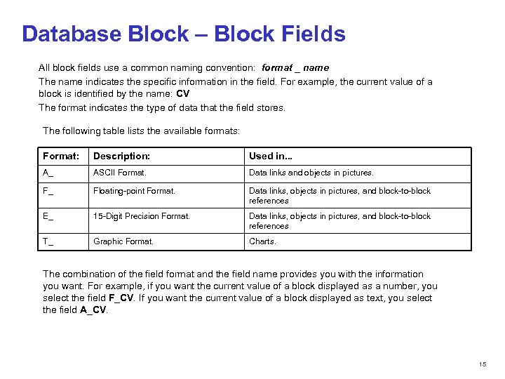 Database Block – Block Fields All block fields use a common naming convention: format