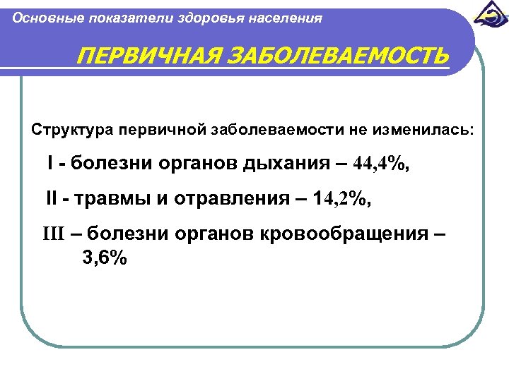 Основные показатели здоровья населения ПЕРВИЧНАЯ ЗАБОЛЕВАЕМОСТЬ Структура первичной заболеваемости не изменилась: I - болезни