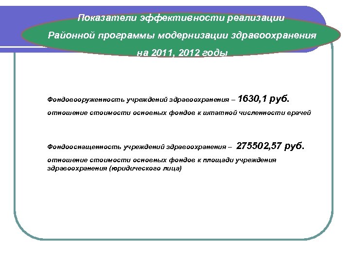 Показатели эффективности реализации Районной программы модернизации здравоохранения на 2011, 2012 годы Фондовооруженность учреждений здравоохранения