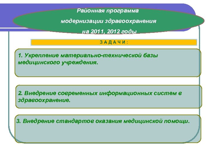 Районная программа модернизации здравоохранения на 2011, 2012 годы 1. Укрепление материально-технической базы медицинского учреждения.