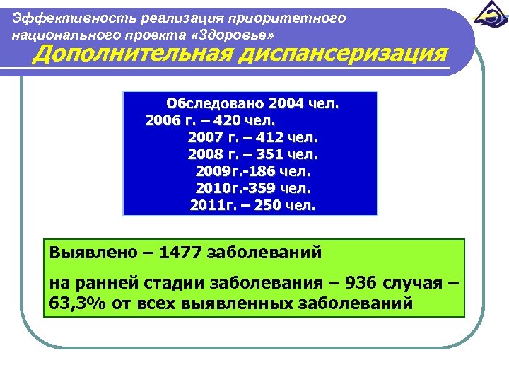 Национальный проект диспансеризации