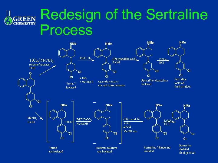 Redesign of the Sertraline Process 