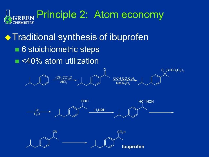 Principle 2: Atom economy u Traditional synthesis of ibuprofen 6 stoichiometric steps n <40%