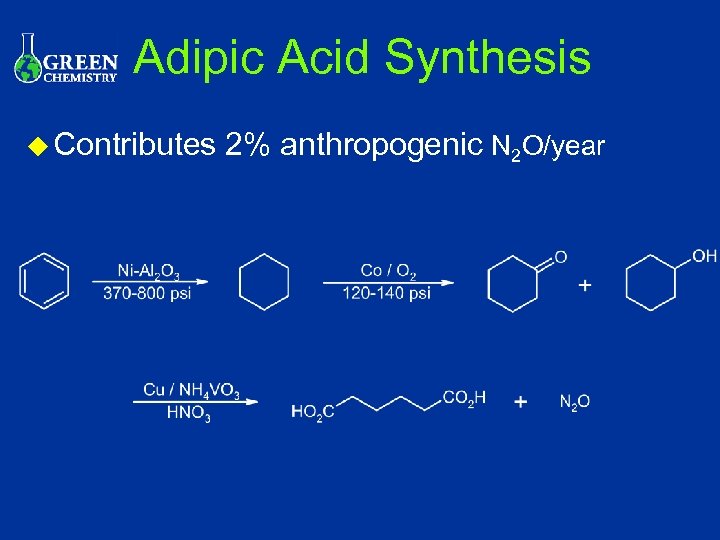 Adipic Acid Synthesis u Contributes 2% anthropogenic N 2 O/year 