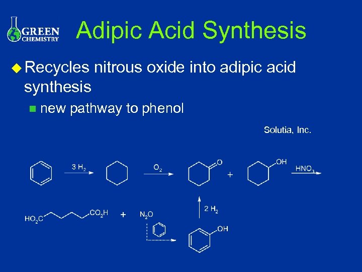 Adipic Acid Synthesis u Recycles nitrous oxide into adipic acid synthesis n new pathway