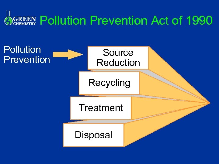 Pollution Prevention Act of 1990 Pollution Prevention Source Reduction Recycling Treatment Disposal 