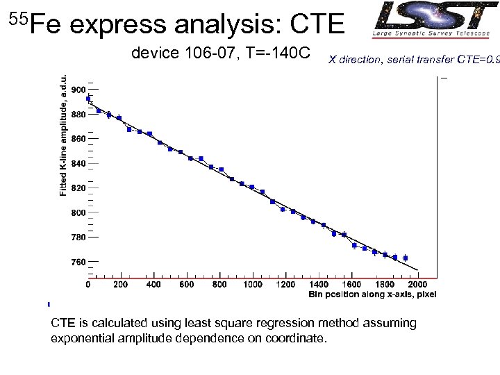 55 Fe express analysis: CTE device 106 -07, T=-140 C X direction, serial transfer