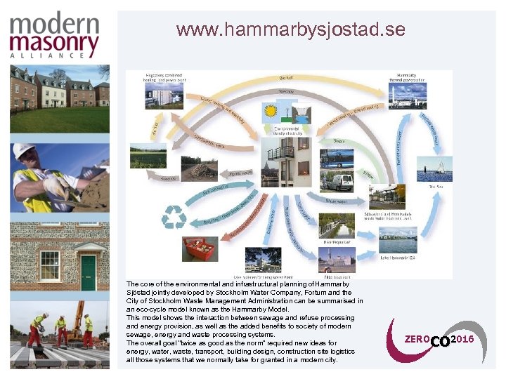 www. hammarbysjostad. se The core of the environmental and infrastructural planning of Hammarby Sjöstad