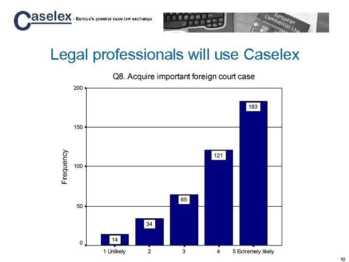 Legal professionals will use Caselex 10 