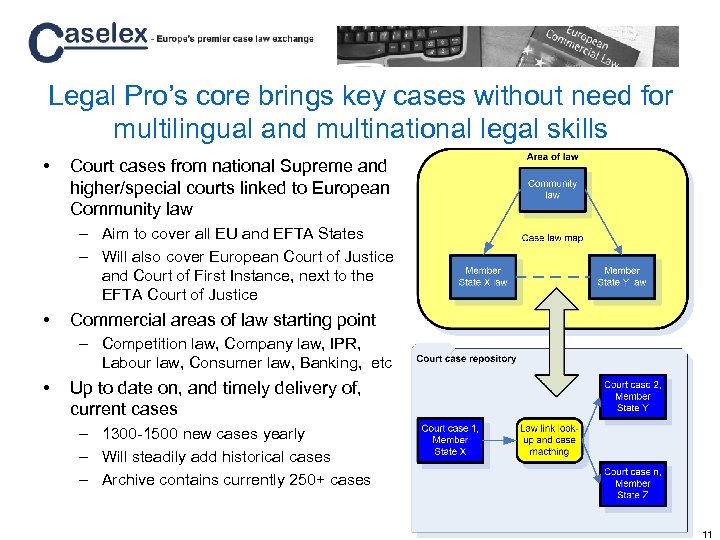 Legal Pro’s core brings key cases without need for multilingual and multinational legal skills