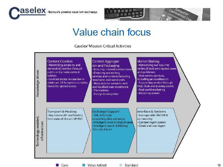 Value chain focus 15 