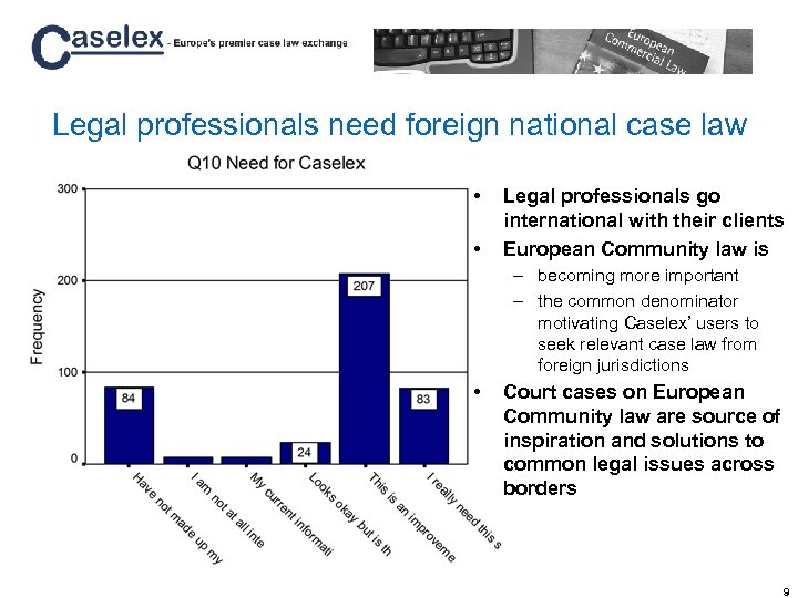 Legal professionals need foreign national case law • • Legal professionals go international with