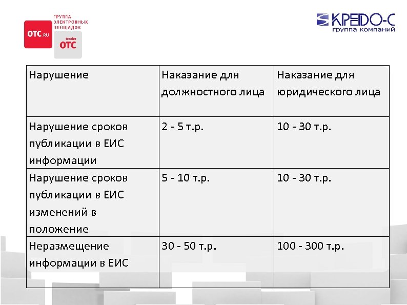 Неразмещение плана графика по 44 фз ответственность