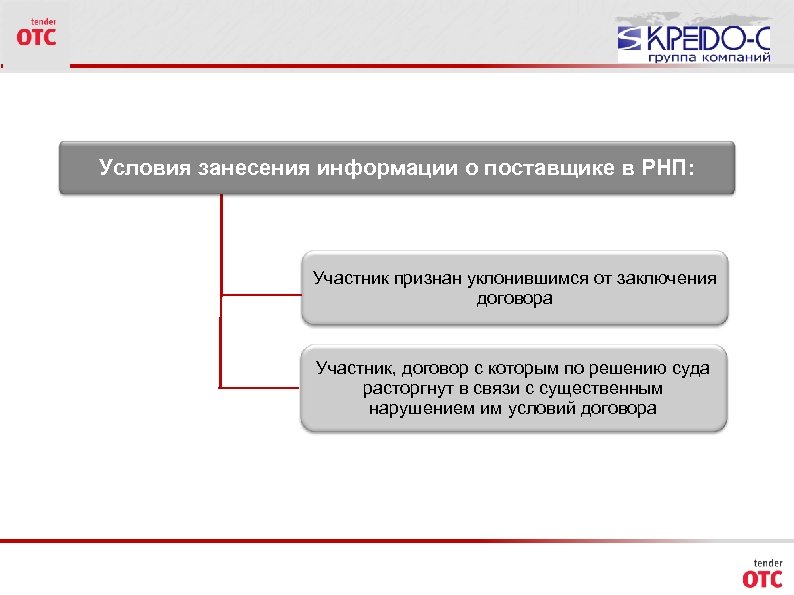 Протокол признания уклонившимся от заключения контракта 44 фз образец