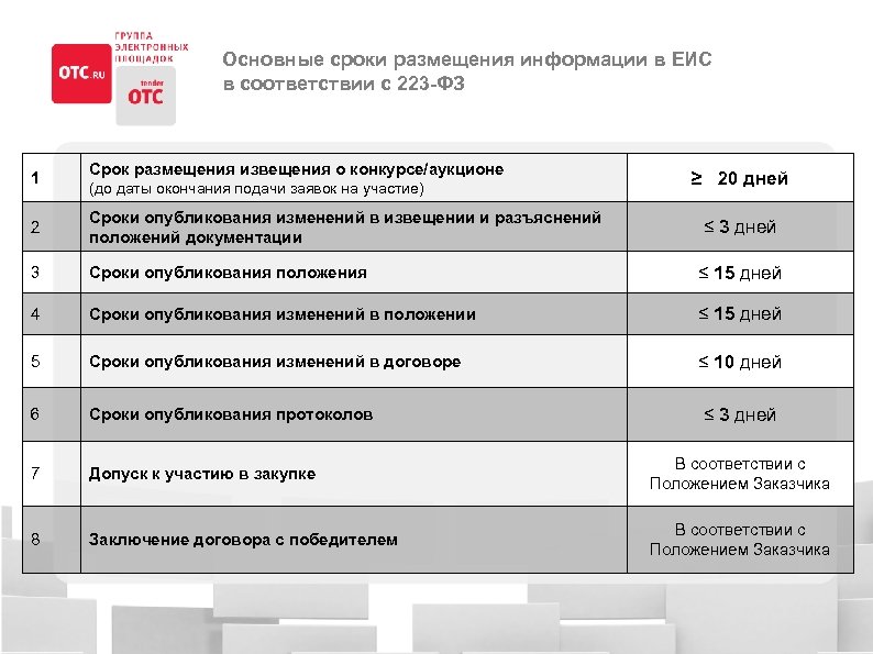 Срок размещения дополнительных соглашений в еис