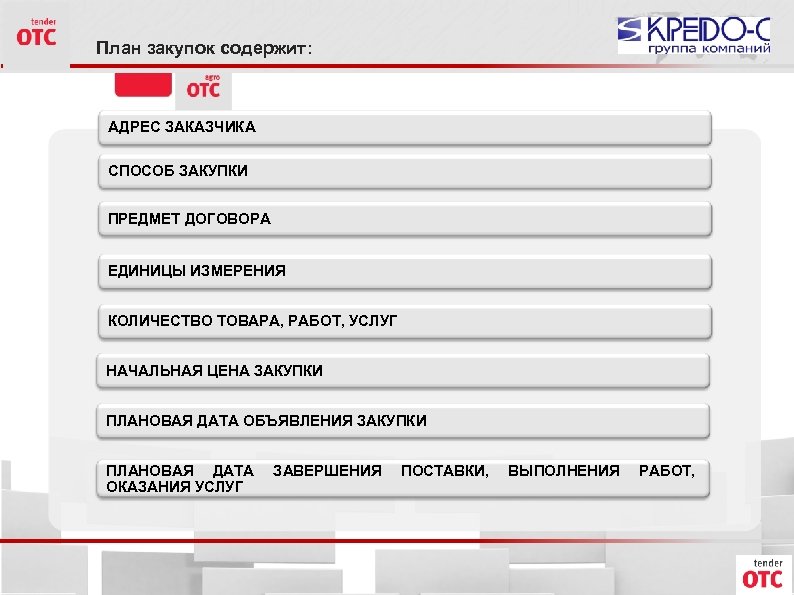 План закупок содержит: АДРЕС ЗАКАЗЧИКА СПОСОБ ЗАКУПКИ ПРЕДМЕТ ДОГОВОРА ЕДИНИЦЫ ИЗМЕРЕНИЯ КОЛИЧЕСТВО ТОВАРА, РАБОТ,