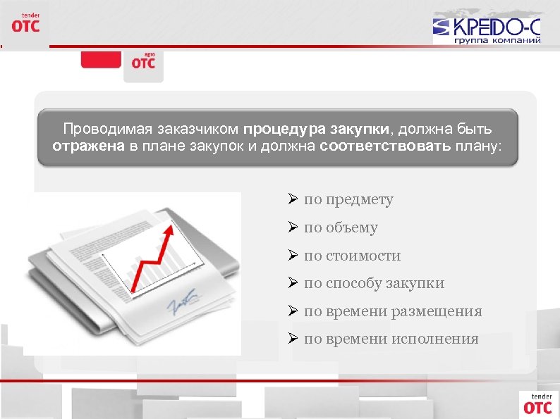 Проводимая заказчиком процедура закупки, должна быть отражена в плане закупок и должна соответствовать плану:
