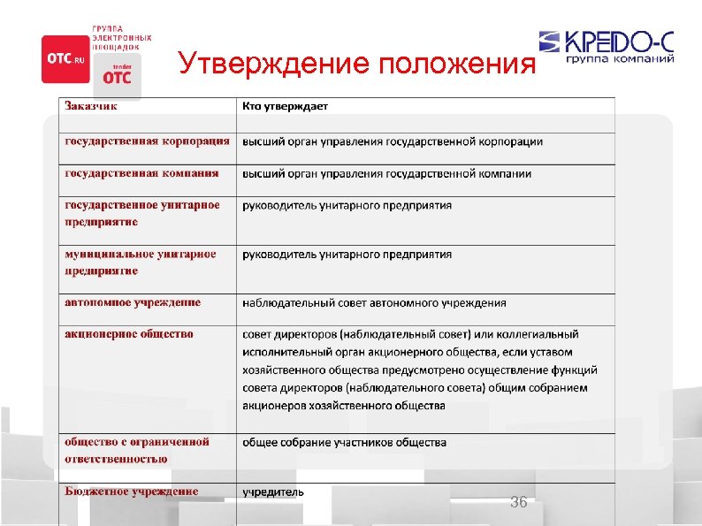 Утверждение положения 36 
