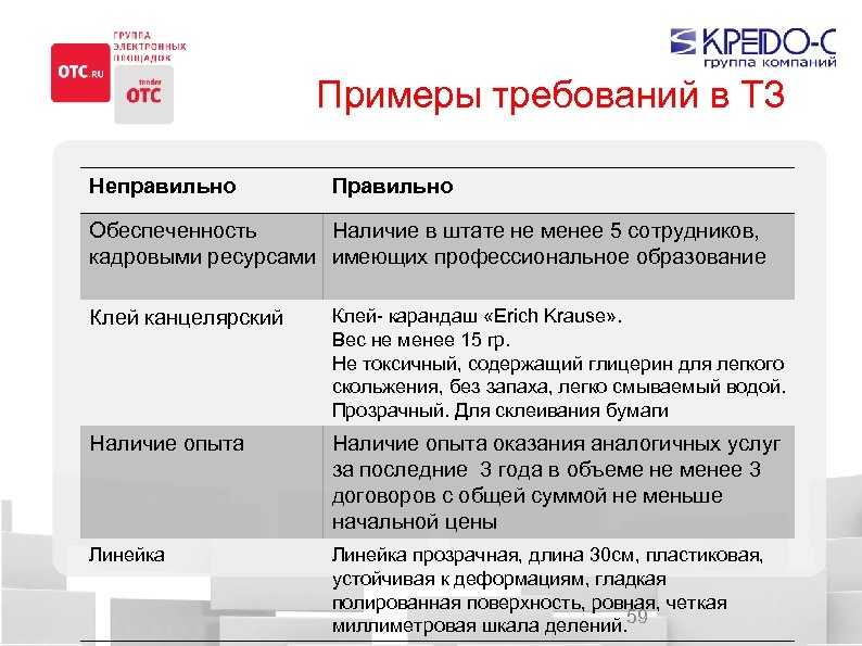 Тз по 223 фз образец