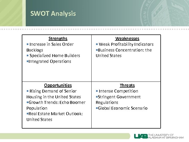 SWOT Analysis Strengths Increase in Sales Order Backlogs Specialized Home Builders Integrated Operations Weaknesses