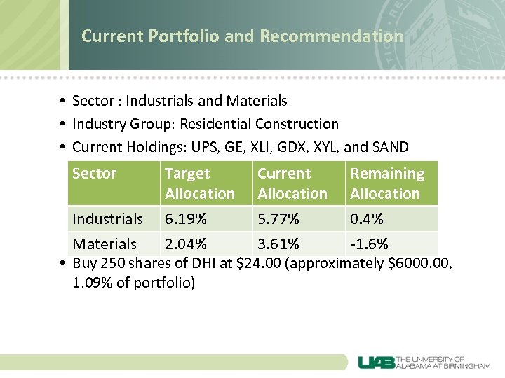 Current Portfolio and Recommendation • Sector : Industrials and Materials • Industry Group: Residential