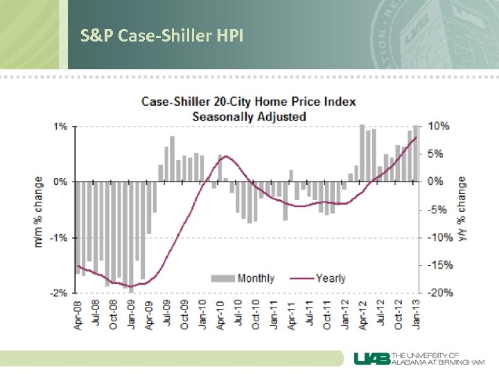 S&P Case-Shiller HPI 