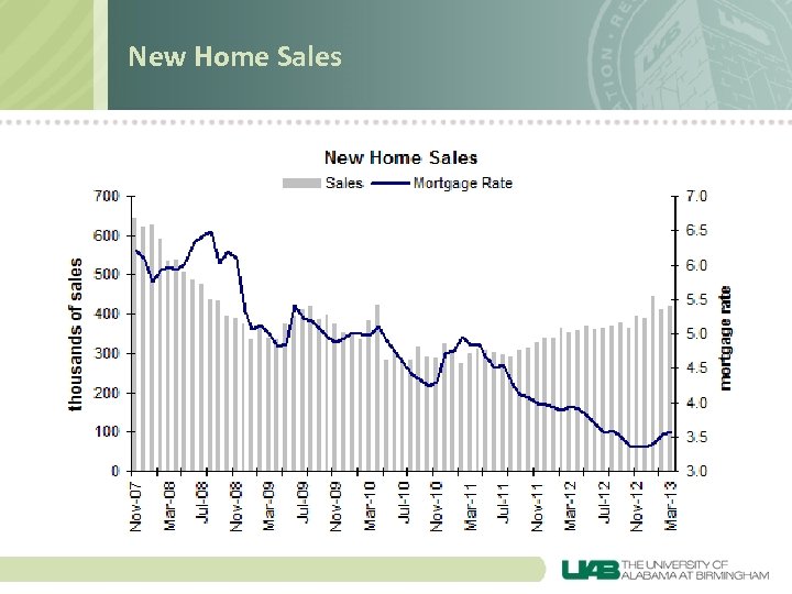 New Home Sales 