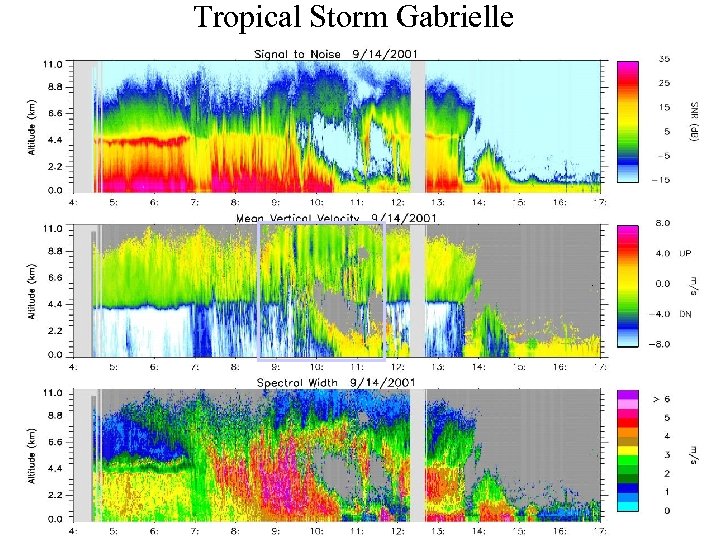 Tropical Storm Gabrielle 