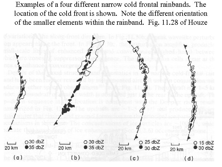Examples of a four different narrow cold frontal rainbands. The location of the cold