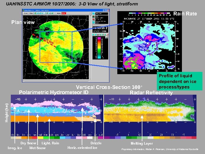 UAH/NSSTC ARMOR 10/27/2006: 3 -D View of light, stratiform Rain Rate Plan view 12