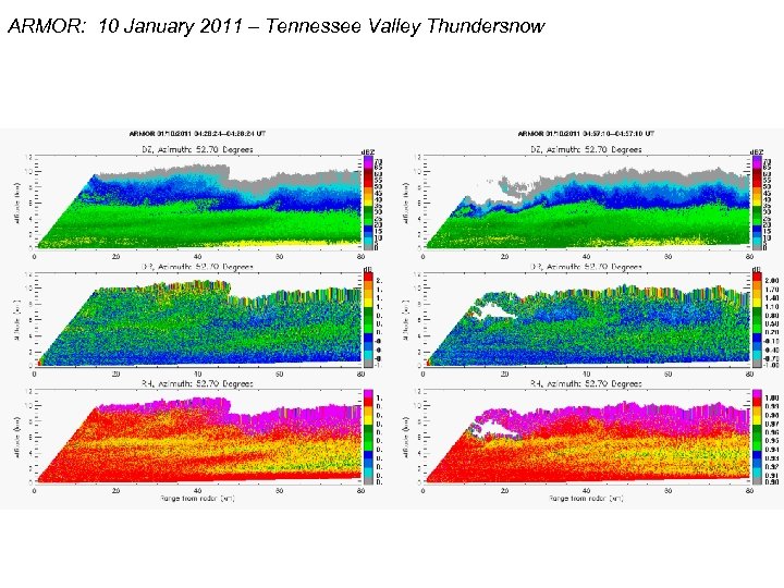 ARMOR: 10 January 2011 – Tennessee Valley Thundersnow 
