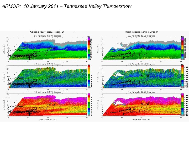 ARMOR: 10 January 2011 – Tennessee Valley Thundersnow 