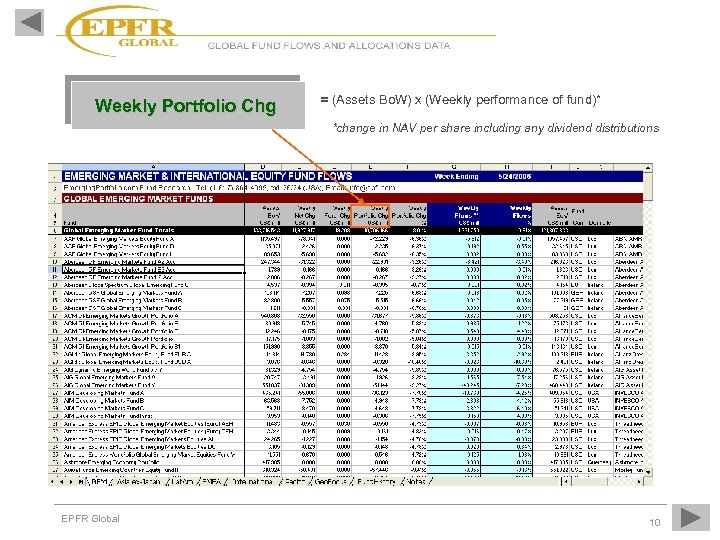 Weekly Portfolio Chg = (Assets Bo. W) x (Weekly performance of fund)* *change in