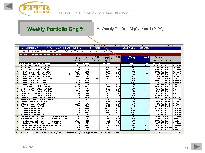 Weekly Portfolio Chg % EPFR Global = (Weekly Portfolio Chg) / (Assets Bo. W)