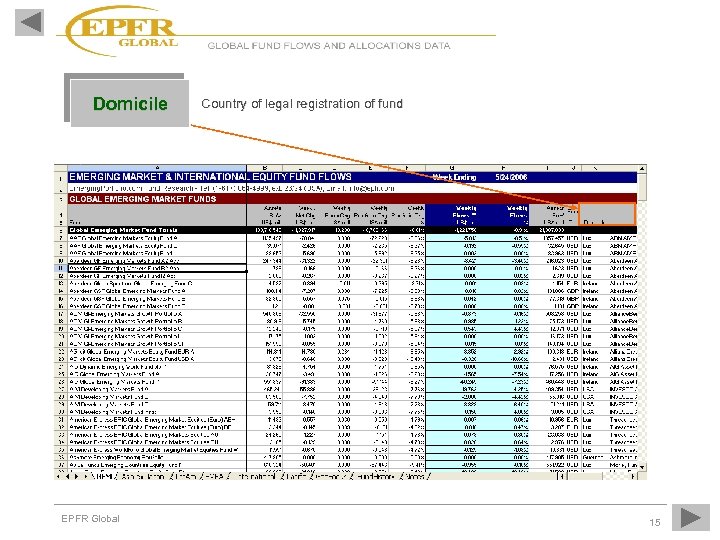 Domicile EPFR Global Country of legal registration of fund 15 