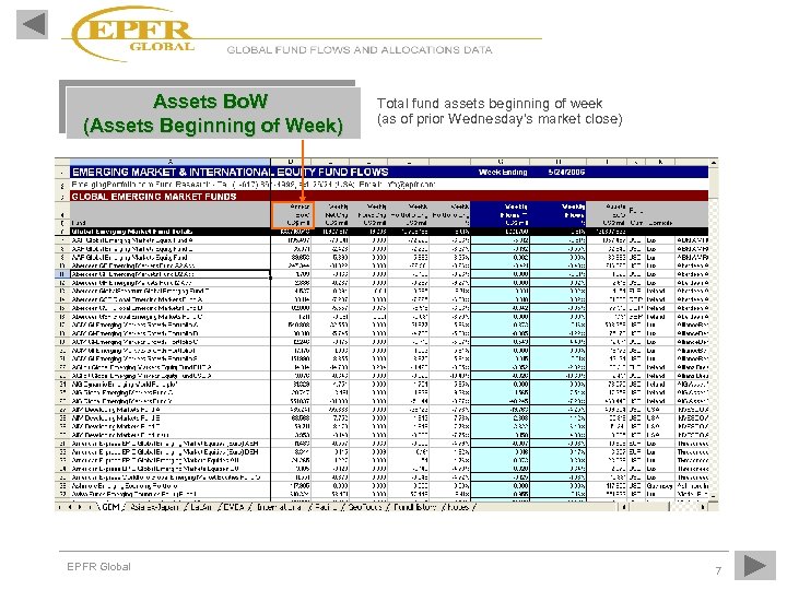Assets Bo. W (Assets Beginning of Week) EPFR Global Total fund assets beginning of