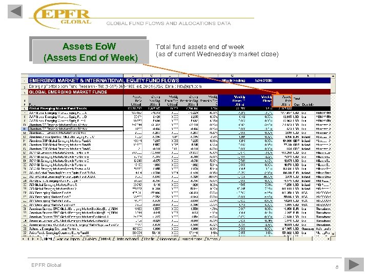 Assets Eo. W (Assets End of Week) EPFR Global Total fund assets end of