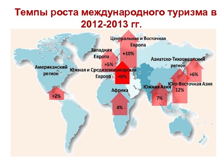 Темпы роста международного туризма в 2012 -2013 гг. 