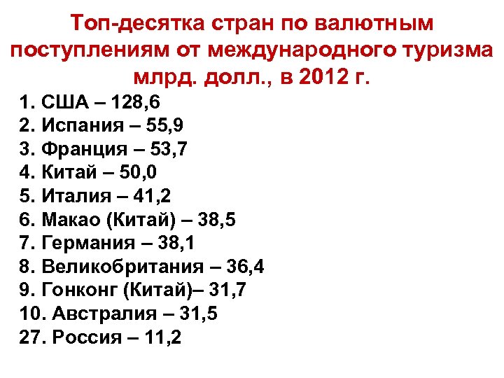 Топ-десятка стран по валютным поступлениям от международного туризма млрд. долл. , в 2012 г.