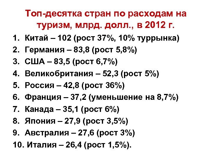 Топ-десятка стран по расходам на туризм, млрд. долл. , в 2012 г. 1. Китай