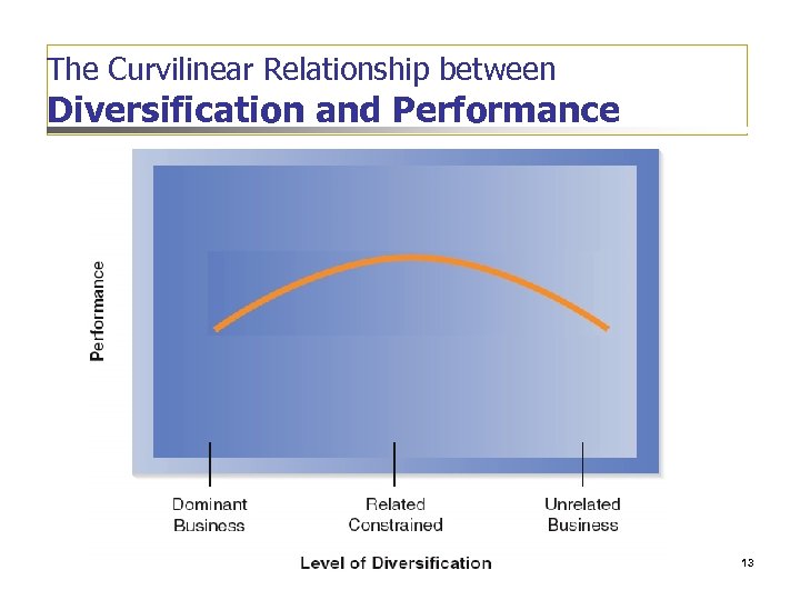 The Curvilinear Relationship between Diversification and Performance 13 