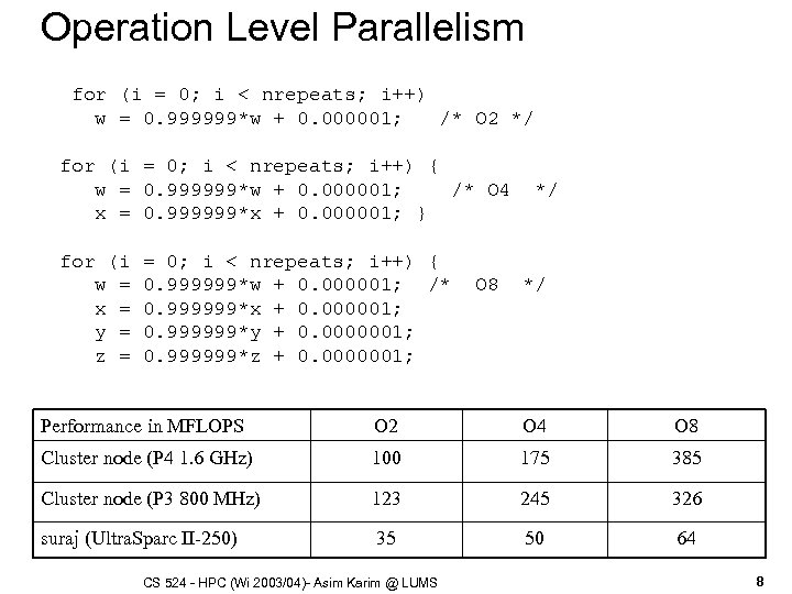 Operation Level Parallelism for (i = 0; i < nrepeats; i++) w = 0.