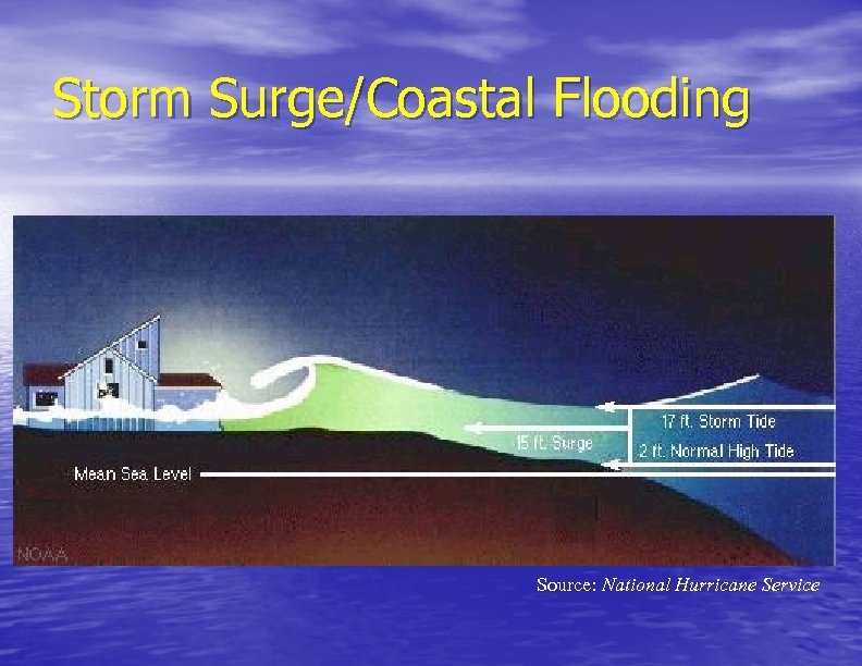 Storm Surge/Coastal Flooding Source: National Hurricane Service 