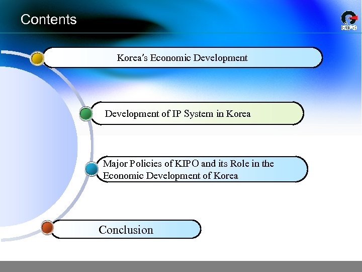 Contents Korea’s Economic Development of IP System in Korea Major Policies of KIPO and