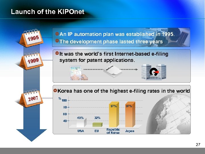 Launch of the KIPOnet An IP automation plan was established in 1995. The development