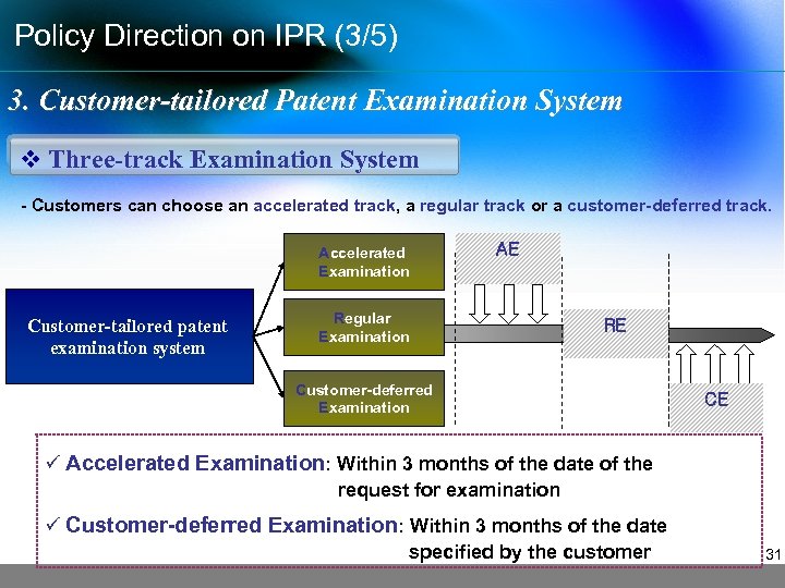 Policy Direction on IPR (3/5) 3. Customer-tailored Patent Examination System v Three-track Examination System