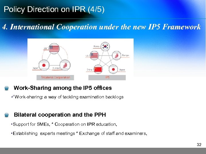 Policy Direction on IPR (4/5) 4. International Cooperation under the new IP 5 Framework