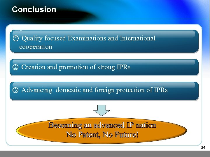 Conclusion ① Quality focused Examinations and International cooperation ② Creation and promotion of strong