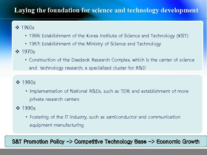 Laying the foundation for science and technology development v 1960 s • 1966: Establishment